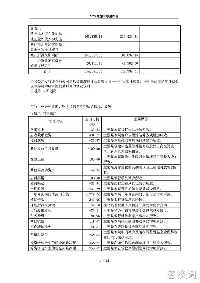 替换词2022年第三季度报告_页面_04