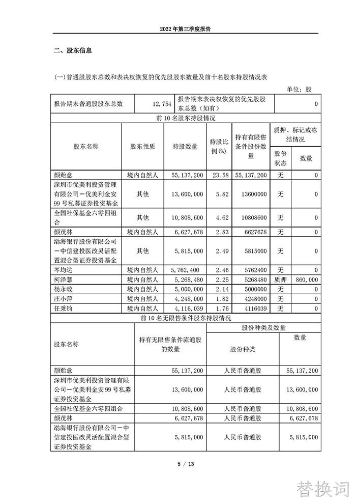 替换词2022年第三季度报告_页面_05