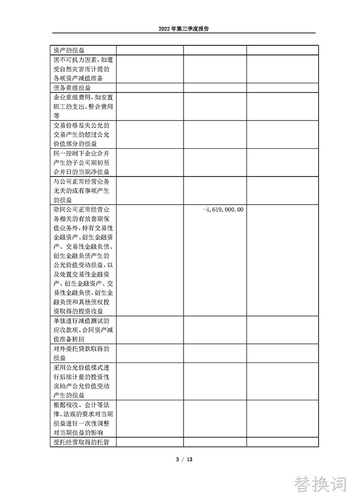 替换词2022年第三季度报告_页面_03