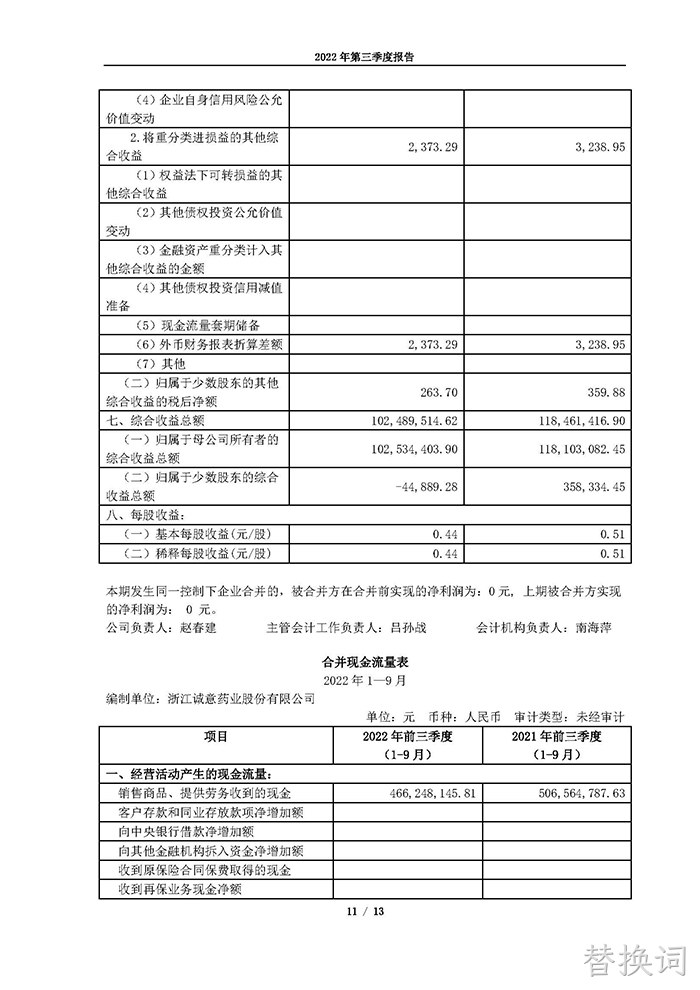 替换词2022年第三季度报告_页面_11