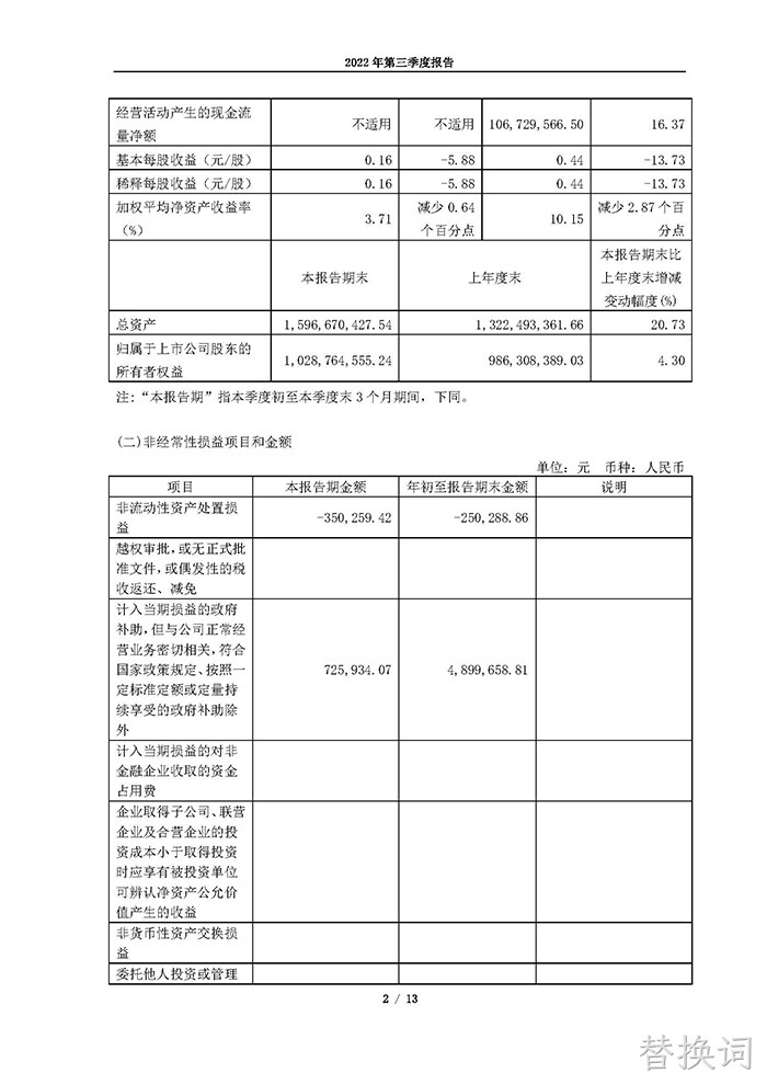 替换词2022年第三季度报告_页面_02