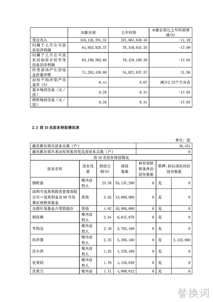 替换词2022年半年度报告摘要_页面_3