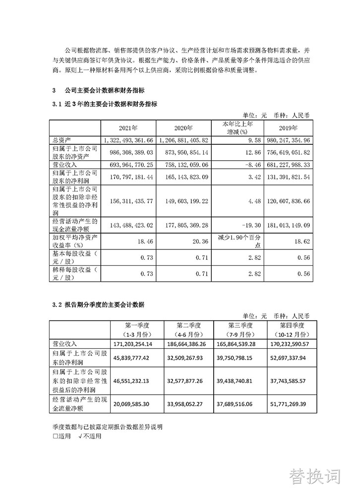 替换词2021年年度报告摘要_页面_4
