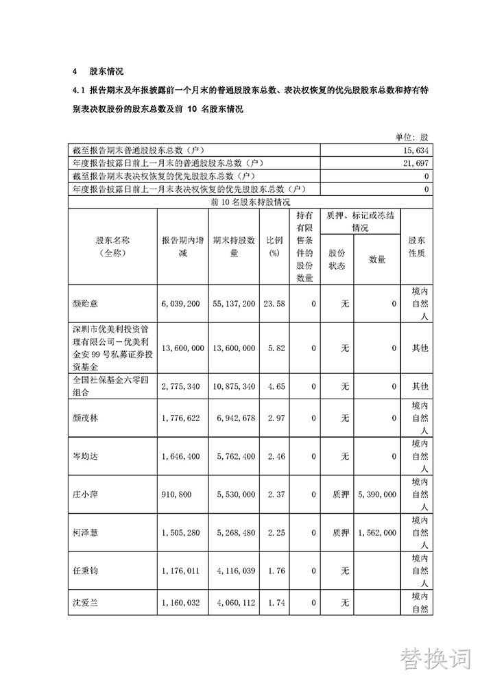 替换词2021年年度报告摘要_页面_5