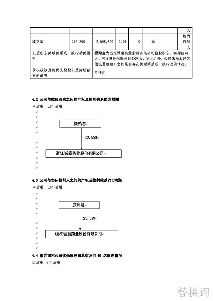 替换词2021年年度报告摘要_页面_6