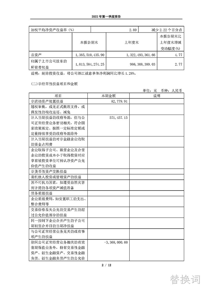 替换词2022年第一季度报告_页面_02