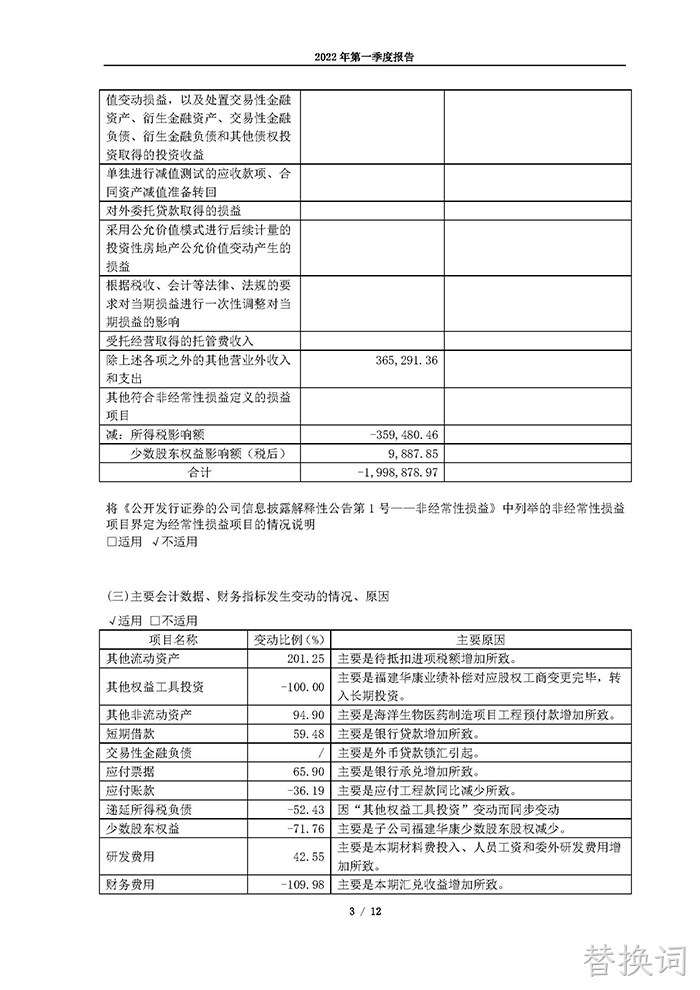 替换词2022年第一季度报告_页面_03