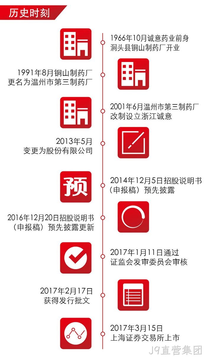 J9直营集团