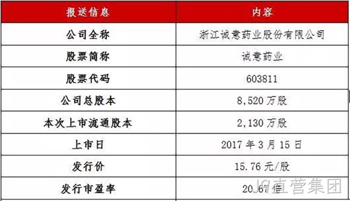 J9直营集团成功上市 J9直营集团成功上市