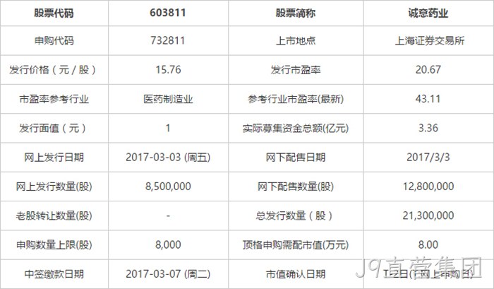申购指南 申购指南