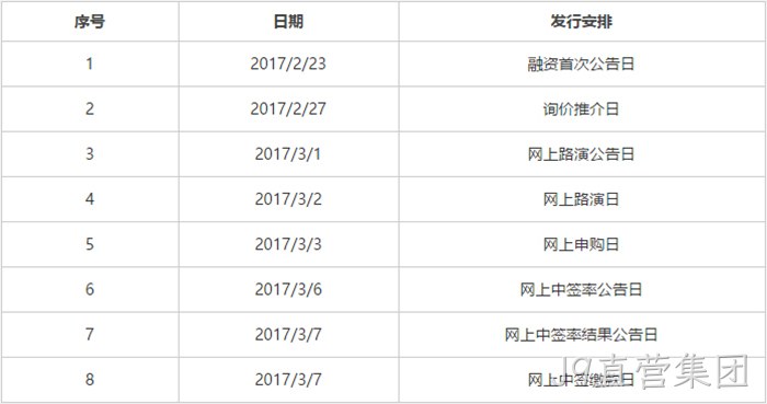 发行安排 发行安排